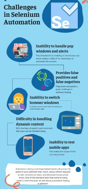 Challenges in Selenium Automation 