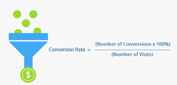 Sales Conversion Rate Formula Representation 