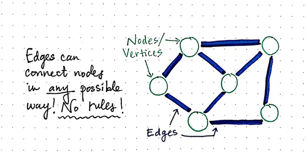 graph theory