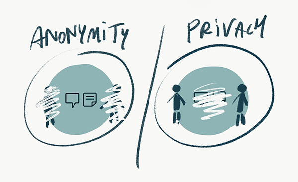 Difference Between Privacy & Anonymity