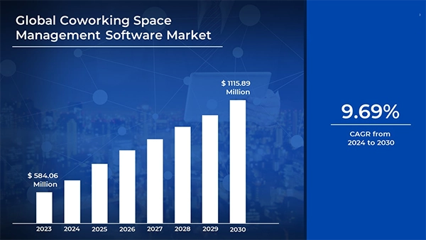 Office Space Management Software Market