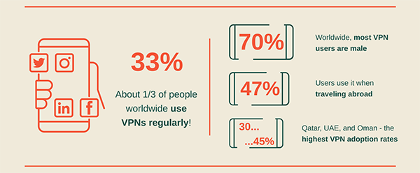  VPN Statistics