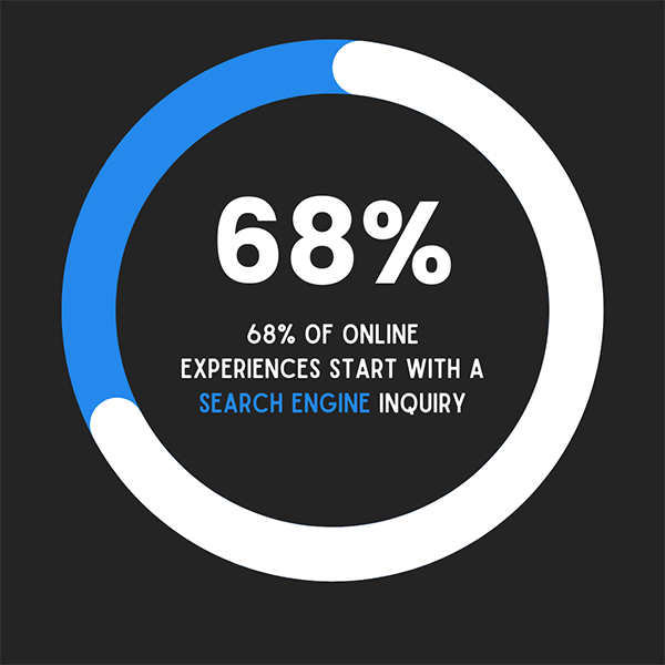 market research stats