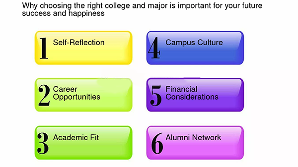 the importance of choosing the right college and major