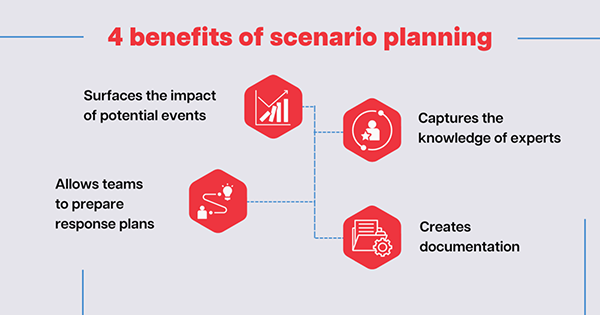 Benefits of Scenario Planning