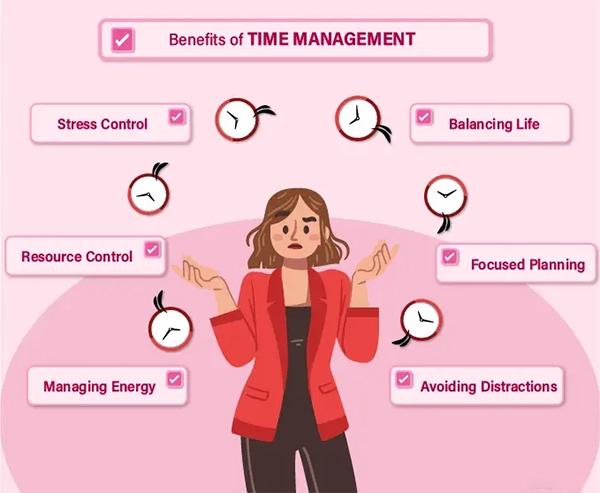 Benefits of Time Management