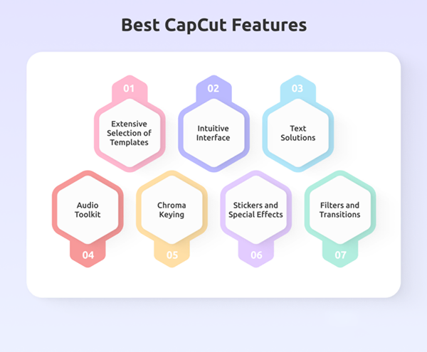  CapCut Features  