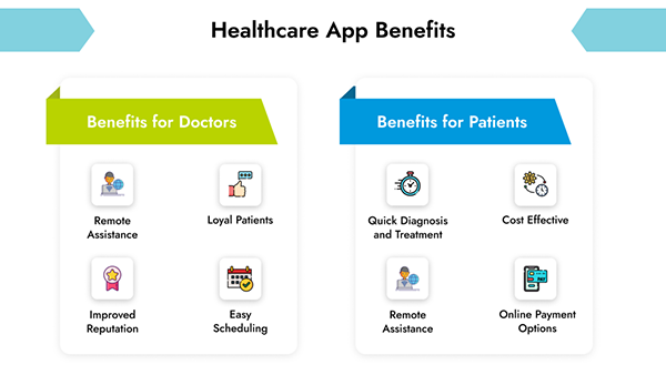 Healthcare App Benefits 