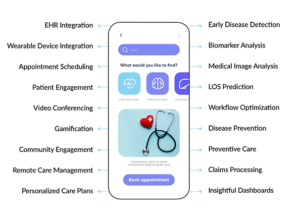 Technologies Enabling iOS Healthcare Apps