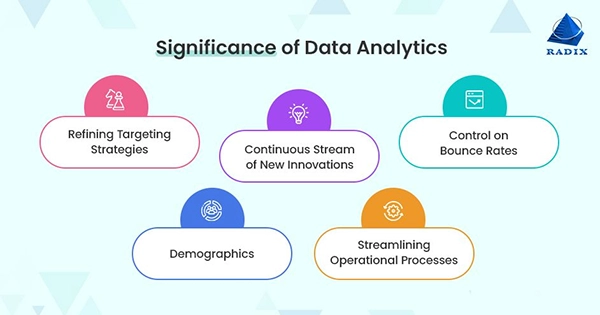 The Importance of Global Data Insights