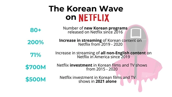 The Korean Wave on Netflix