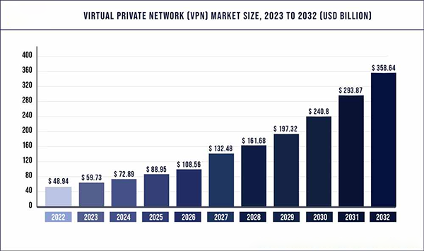 Firewall vs. VPN