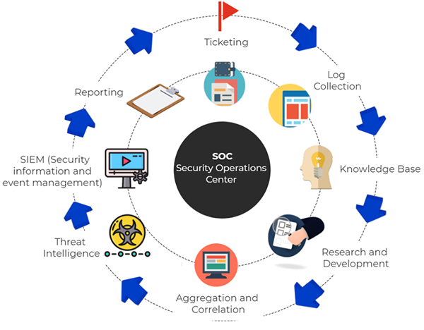 What Do SOC Analysts Do?