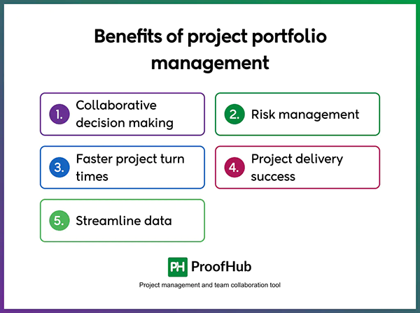  benefits of Project portfolio management 