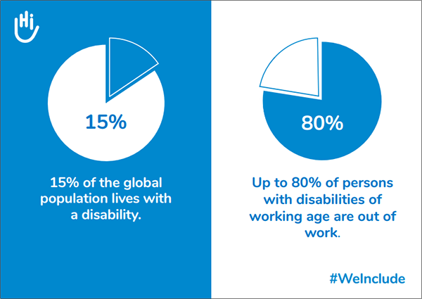 people with disability stats