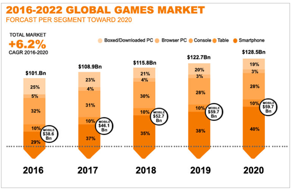 the popularity of offline mobile games