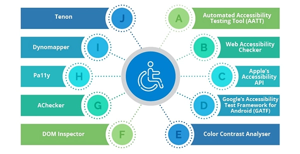 types of testing framework