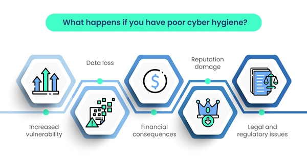 what happens with poor cyber hygiene