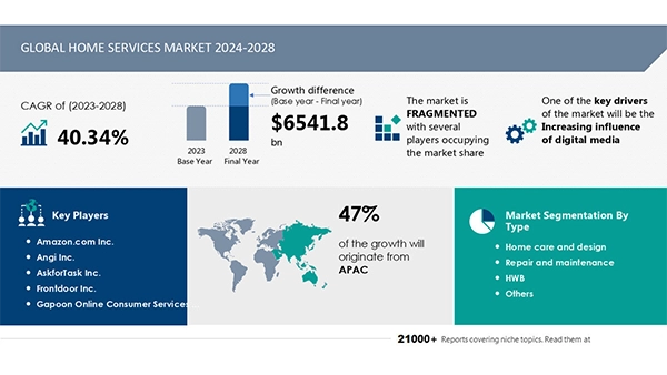 AI Redefining the Home Services Market 