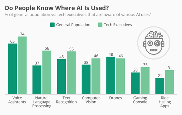AI on high-density development rates.