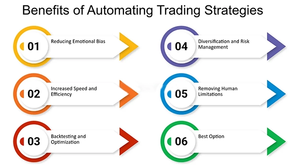 Benefits of automated trading 