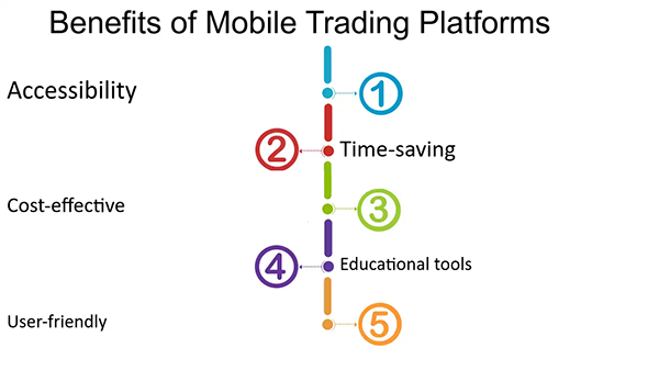 Benefits of mobile trading platform