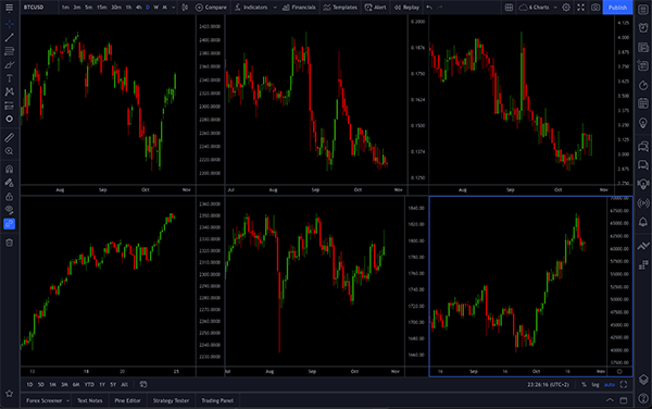 Charting and Technical Analysis Software