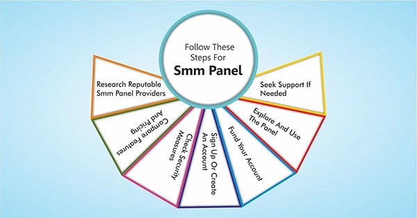  How to Use an SMM Panel Effectively