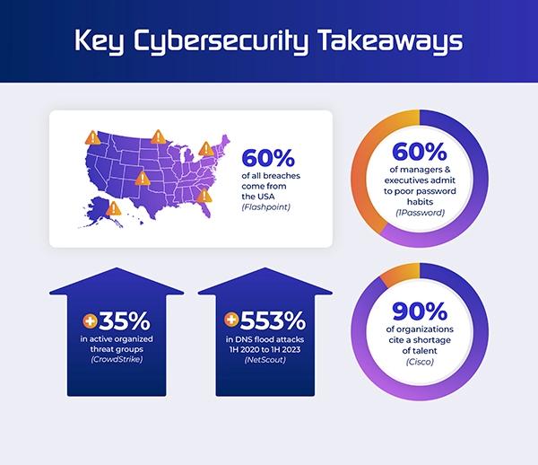 Key CyberSecurity Takeaways