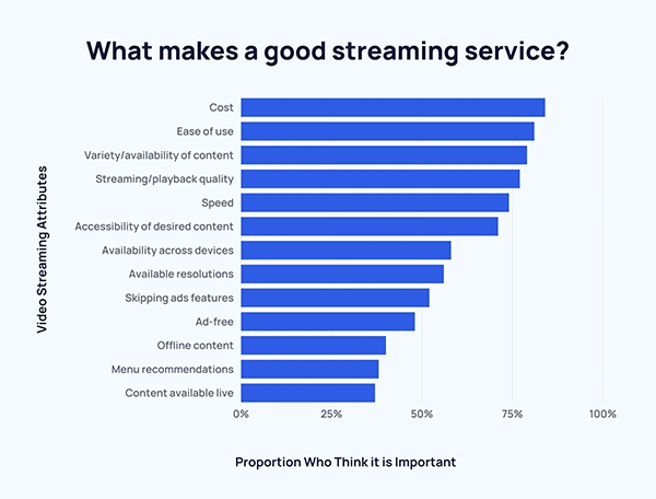 What Makes a Good Streaming Service