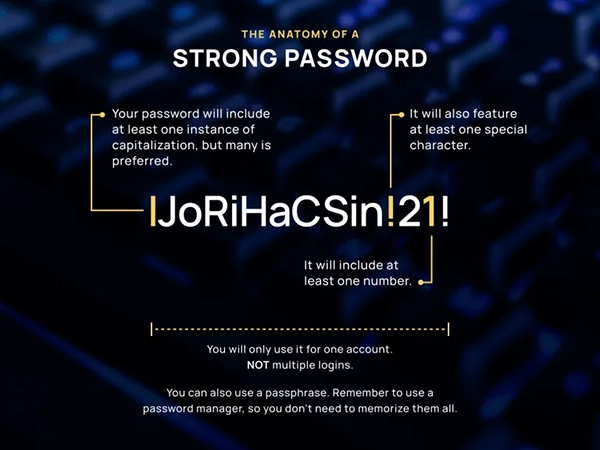 anatomy of a strong password