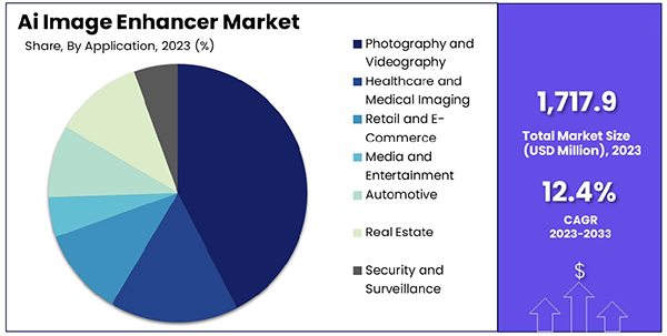 pie-chart