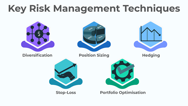 risk management strategies 